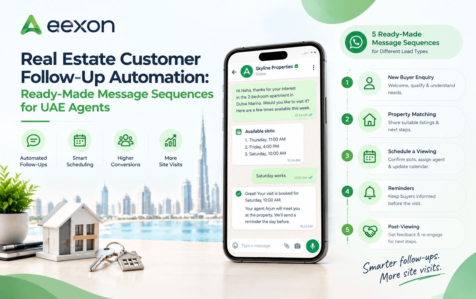 Real Estate Customer Follow Up Automation Templates