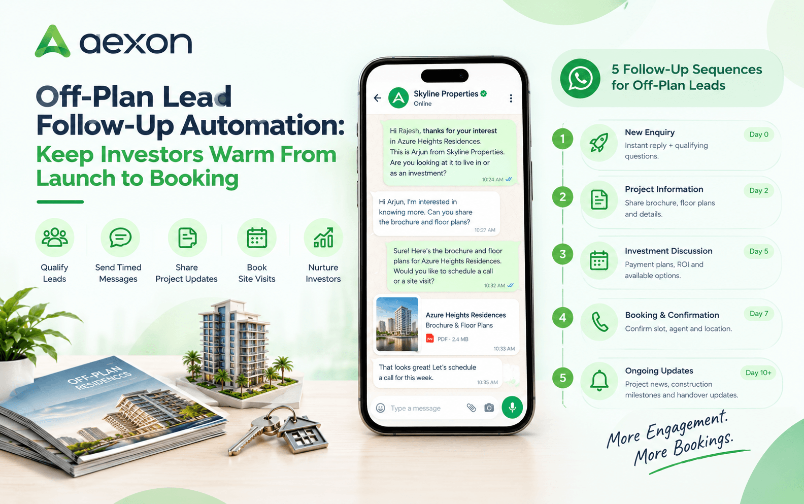 Off Plan Lead Follow Up Automation for UAE Agencies